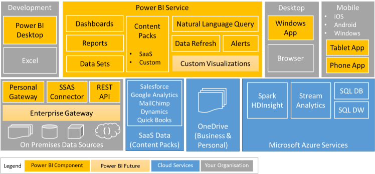 Power BI Map